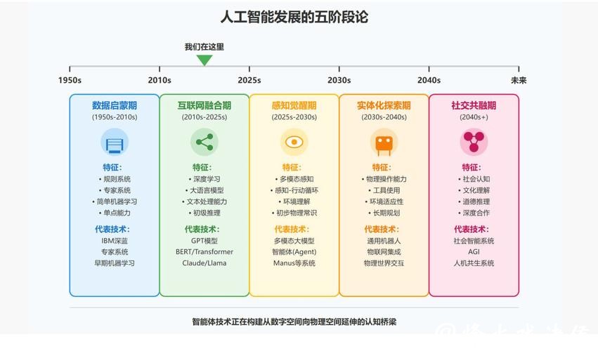 智能化世界杯比赛预测系统的构建与应用 智能化世界杯比赛预测系统的构建与应用