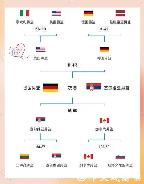 2023世界杯淘汰赛赛程一览及精彩解析 2023世界杯淘汰赛赛程一览及精彩解析