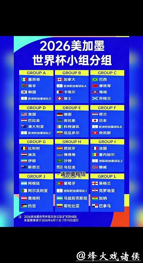 2026世界杯小组赛赛程全面解析与时间安排 2026世界杯小组赛赛程全面解析与时间安排